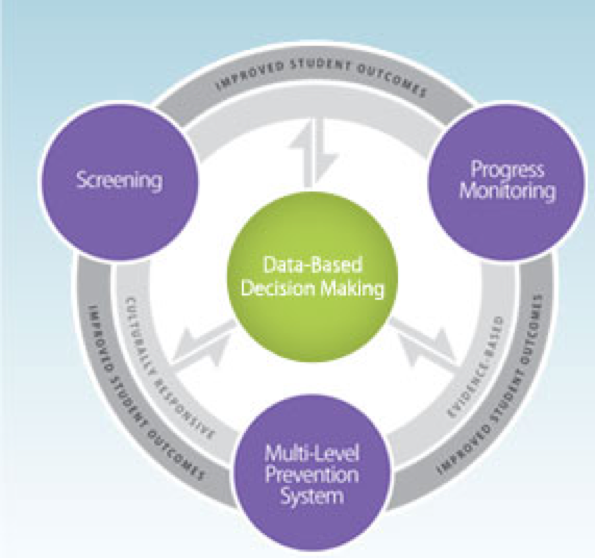 data-based decision making logo