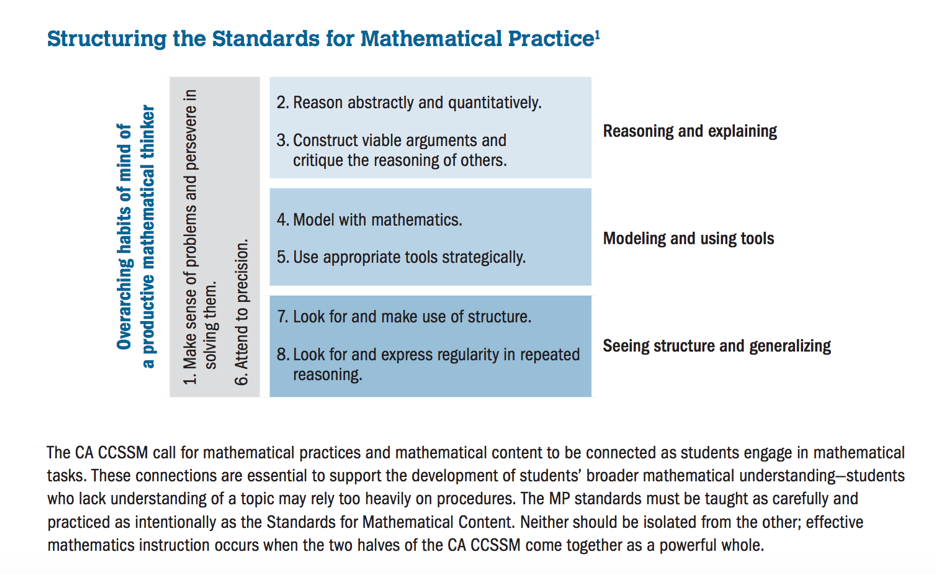 Math Standards Chart